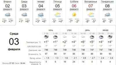 Узнай, какая погода будет в Днепре завтра, 3 февраля. Афиша Днепра