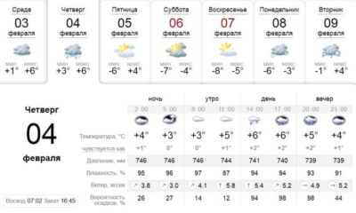 Зонт не забудь: погода в Днепре завтра, 4 февраля. Афиша Днепра