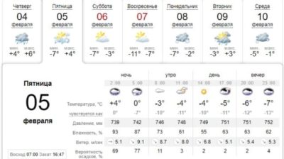 Одевайся теплее: погода в Днепре завтра, 5 февраля. Афиша Днепра