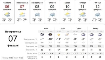 Одевайся теплее: погода в Днепре завтра, 7 февраля. Афиша Днепра