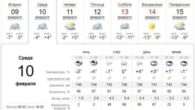 Одевайся теплее: погода в Днепре завтра, 10 февраля. Афиша Днепра