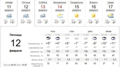 Одевайся теплее: погода в Днепре завтра, 12 февраля. Афиша Днепра