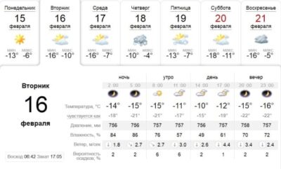 Одевайся теплее: погода в Днепре завтра, 16 февраля. Афиша Днепра