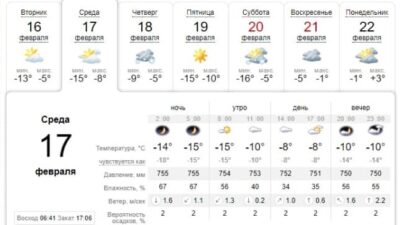Шапку не забудь: погода в Днепре завтра, 17 февраля. Афиша Днепра