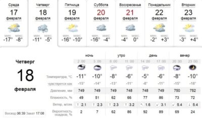 Узнай, какая погода будет в Днепре завтра, 18 февраля. Афиша Днепра