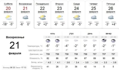 Узнай, какая погода будет в Днепре завтра, 21 февраля. Афиша Днепра