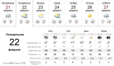 Узнай, какая погода будет в Днепре завтра, 22 февраля. Афиша Днепра