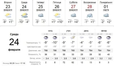 Узнай, какая погода будет в Днепре завтра, 24 февраля. Афиша Днепра