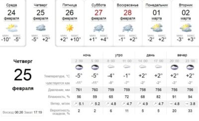 Узнай, какая погода будет в Днепре завтра, 25 февраля. Афиша Днепра