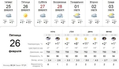 Узнай, какая погода будет в Днепре завтра, 26 февраля. Афиша Днепра