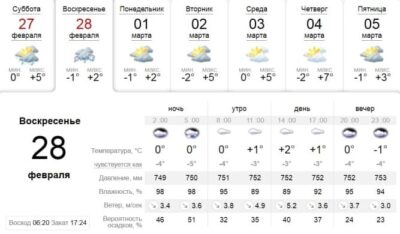 Узнай, какая погода будет в Днепре завтра, 28 февраля. Афиша Днепра