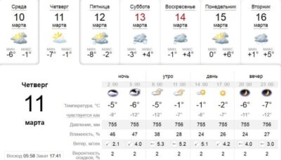 Узнай, какая погода будет в Днепре завтра, 11 марта. Афиша Днепра
