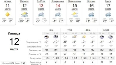 В Днепр снова вернется зима: погода завтра, 12 марта. Афиша Днепра