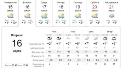 Узнай, какая погода будет в Днепре завтра, 16 марта. Афиша Днепра
