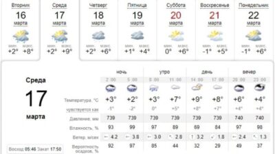 Готовь зонт: погода в Днепре завтра, 17 марта. Афиша Днепра