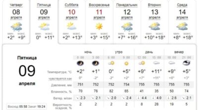 Узнай, какая погода в Днепре будет завтра, 9 апреля. Афиша Днепра
