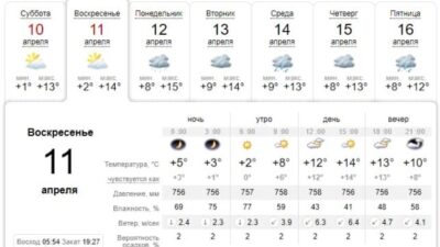 Узнай, какая погода будет в Днепре завтра, 11 апреля. Афиша Днепра