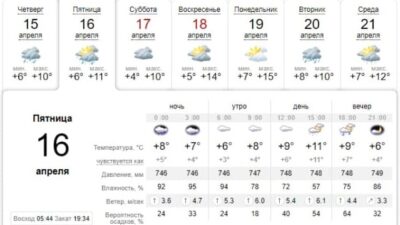 Зонт не забудь: погода в Днепре завтра, 16 апреля. Афиша Днепра
