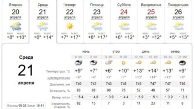 Узнай, какая погода будет в Днепре завтра, 21 апреля. Афиша Днепра