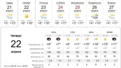 Узнай, какая погода будет в Днепре завтра, 22 апреля. Афиша Днепра