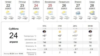 Узнай, какая погода будет в Днепре завтра, 24 апреля. Афиша Днепра