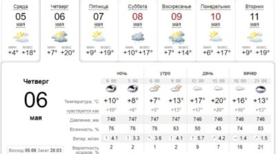 Узнай, какая погода будет в Днепре завтра, 6 мая. Афиша Днепра