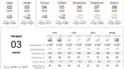 Без зонта не выходи: погода в Днепре завтра, 3 июня. Афиша Днепра