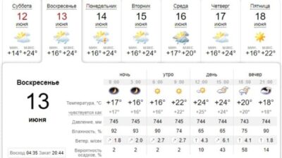 Узнай, какая погода будет в Днепре завтра, 13 июня. Афиша Днепра