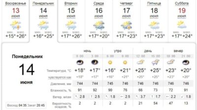 Узнай, какая погода будет в Днепре завтра, 14 июня. Афиша Днепра