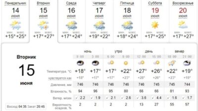 Узнай, какая погода будет в Днепре завтра, 15 июня. Афиша Днепра