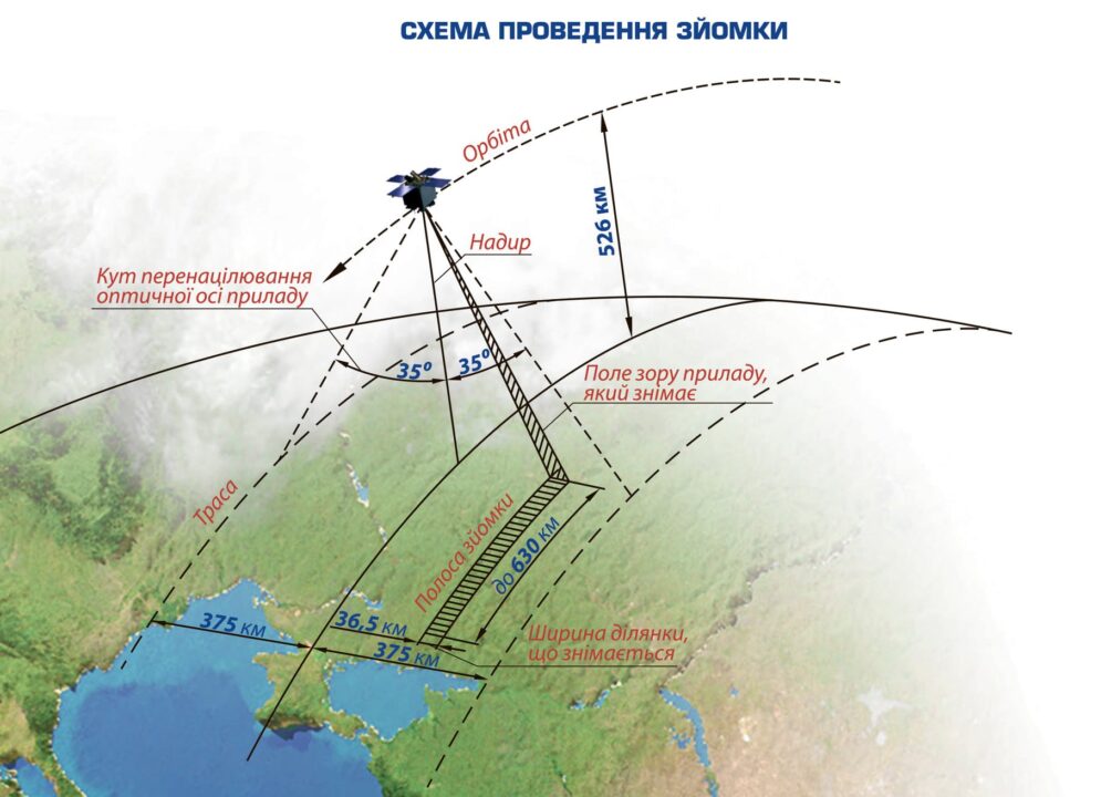 В КБ "Южное" рассказали, о состоянии украинского спутника "Сич-2-30" 